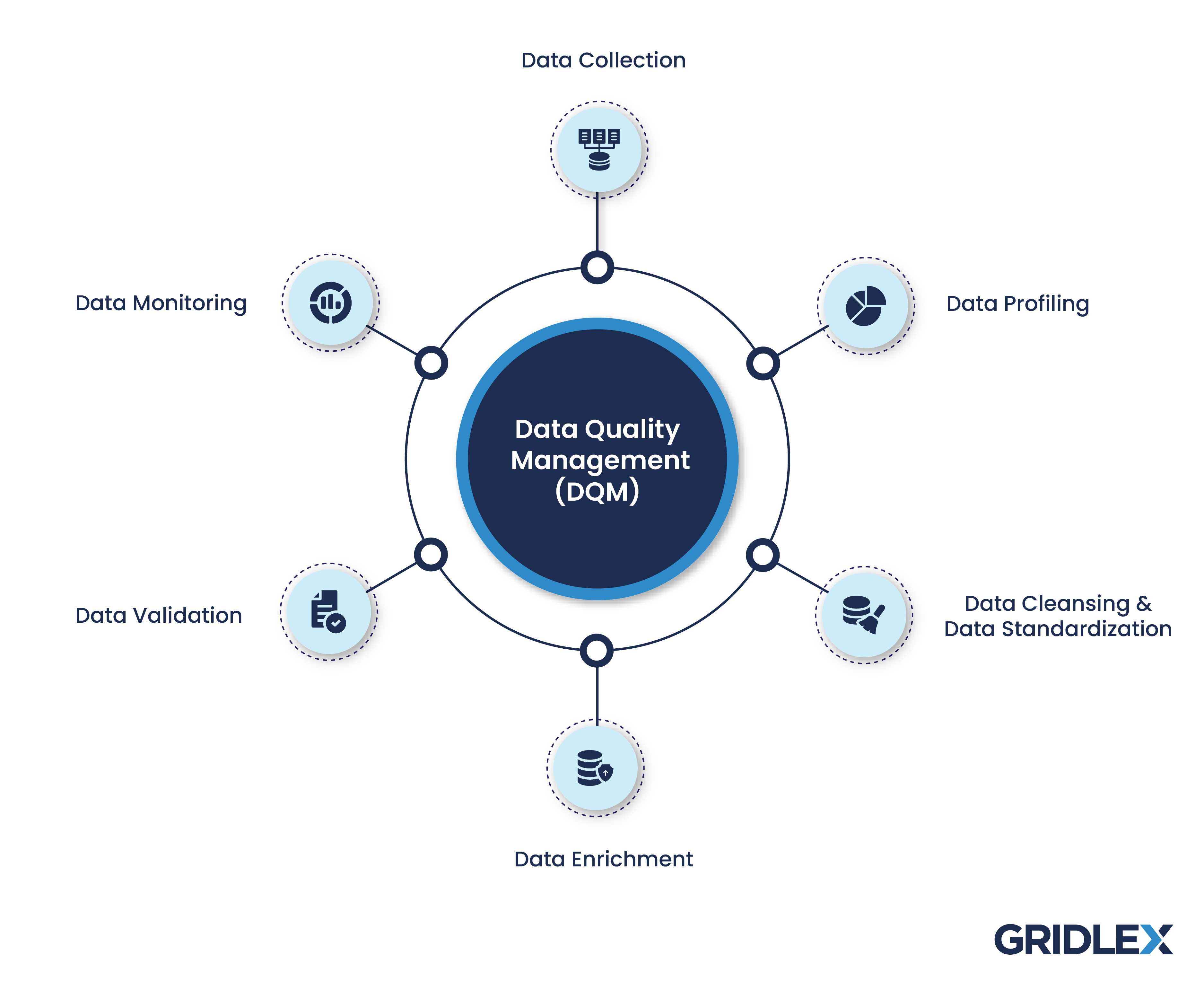 Data_Quality_Management